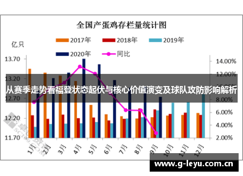 从赛季走势看福登状态起伏与核心价值演变及球队攻防影响解析